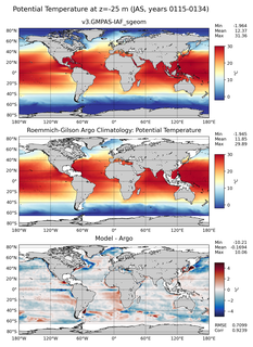 JAS Model potential temperature compared with Argo observations