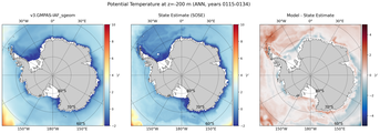 ANN Potential Temperature