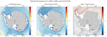 ANN Potential Temperature