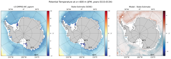 JFM Potential Temperature