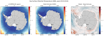 ANN Potential Temperature