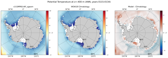 ANN Potential Temperature