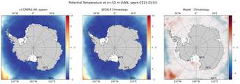 ANN Potential Temperature