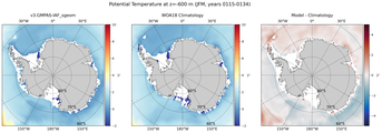 JFM Potential Temperature