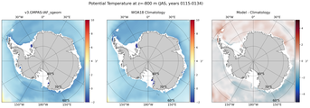 JAS Potential Temperature