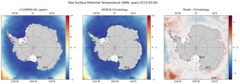 ANN Potential Temperature