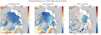 ANN Potential Temperature