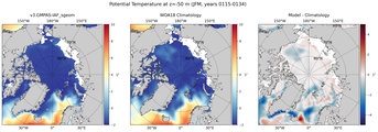 JFM Potential Temperature