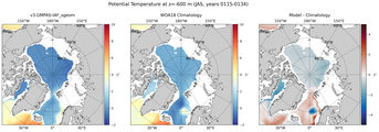 JAS Potential Temperature