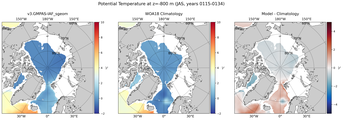 JAS Potential Temperature