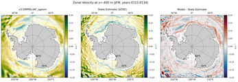 JFM Zonal Velocity
