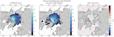 JAS Climatology Map of Northern-Hemisphere Sea-Ice Concentration