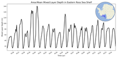 Regional mean of Area-Mean Mixed Layer Depth in Eastern Ross Sea Shelf