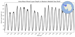 Regional mean of Area-Mean Mixed Layer Depth in Western Weddell Sea Shelf