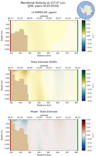 JFM Meridional Velocity at 117.0$\degree$ Lon. JFM