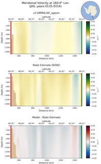 JAS Meridional Velocity at 160.0$\degree$ Lon. JAS