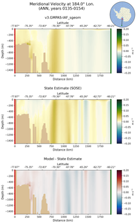 ANN Meridional Velocity at 184.0$\degree$ Lon. ANN