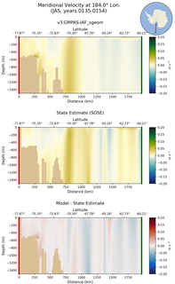 JAS Meridional Velocity at 184.0$\degree$ Lon. JAS