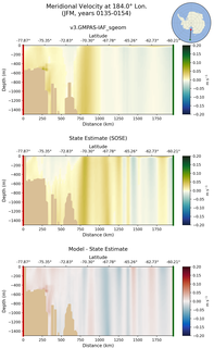JFM Meridional Velocity at 184.0$\degree$ Lon. JFM