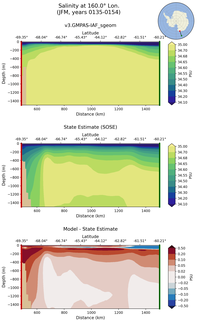 JFM Salinity at 160.0$\degree$ Lon. JFM