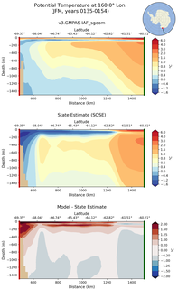 JFM Potential Temperature at 160.0$\degree$ Lon. JFM