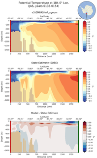 JAS Potential Temperature at 184.0$\degree$ Lon. JAS