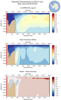 JAS Potential Temperature at 325.0$\degree$ Lon. JAS