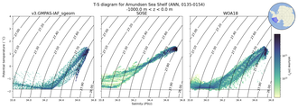 Regional mean of T-S diagram for Amundsen Sea Shelf (ANN, 0135-0154)
 -1000.0 m < z < 0.0 m