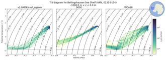 Regional mean of T-S diagram for Bellingshausen Sea Shelf (ANN, 0135-0154)
 -1000.0 m < z < 0.0 m