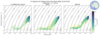Regional mean of T-S diagram for Western Ross Sea Deep (ANN, 0135-0154)
 -1000.0 m < z < 0.0 m