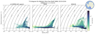Regional mean of T-S diagram for Western Ross Sea Shelf (ANN, 0135-0154)
 -1000.0 m < z < 0.0 m