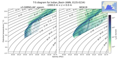 Regional mean of T-S diagram for Indian_Basin (ANN, 0135-0154)
 -1000.0 m < z < 0.0 m