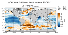 ANN Anomaly in Ocean Heat Content over 0-10000m