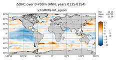 ANN Anomaly in Ocean Heat Content over 0-700m