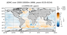 ANN Anomaly in Ocean Heat Content over 2000-10000m