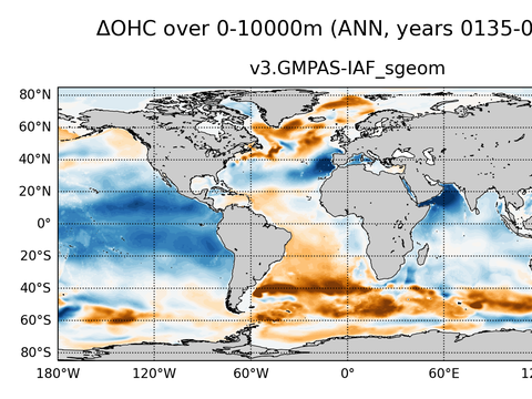 Global OHC Anomaly