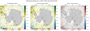 JFM Meridional Velocity