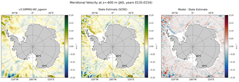 JAS Meridional Velocity