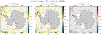 ANN Meridional Velocity