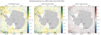 JAS Meridional Velocity