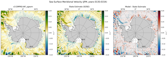 JFM Meridional Velocity