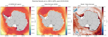 JFM Potential Density