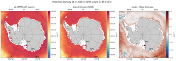 JFM Potential Density