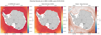 ANN Potential Density