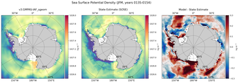 JFM Potential Density