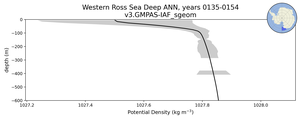 Western Ross Sea Deep Potential Density vs depth