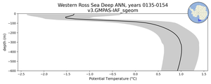 Western Ross Sea Deep Potential Temperature vs depth