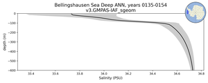 Bellingshausen Sea Deep Salinity vs depth
