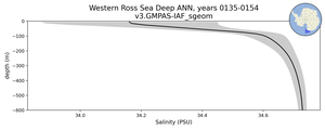 Western Ross Sea Deep Salinity vs depth