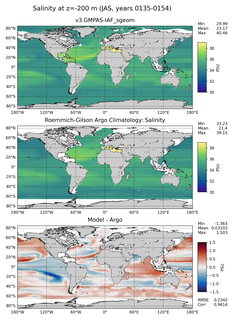 JAS Model Salinity compared with Argo observations